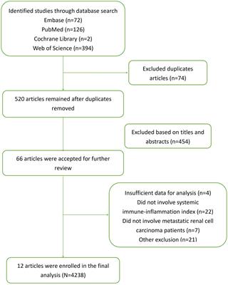 Prognostic value of systemic immune-inflammation index in patients with metastatic renal cell carcinoma treated with systemic therapy: a meta-analysis